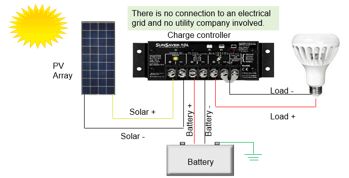 Off Grid Diagram for DC Load